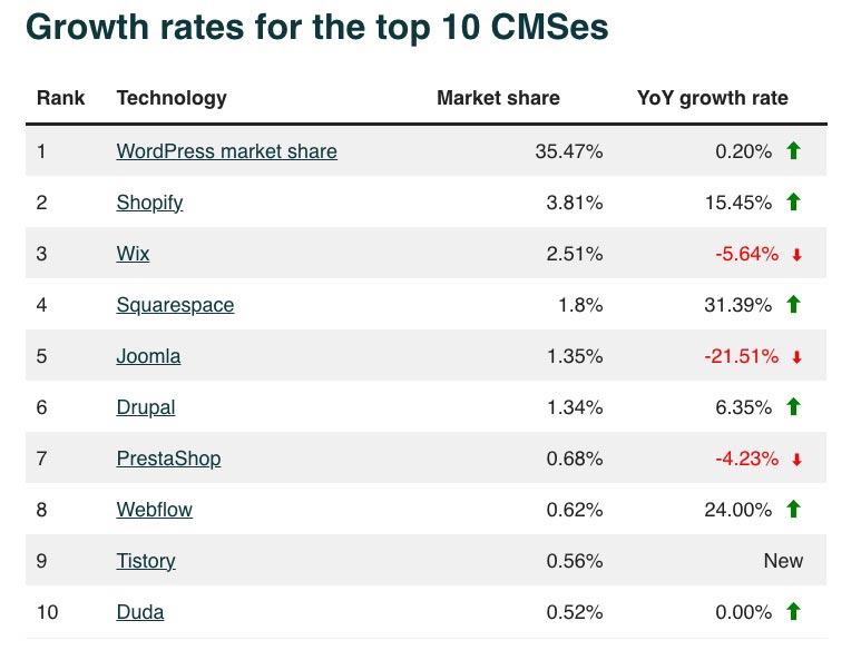 CMS Marketshare